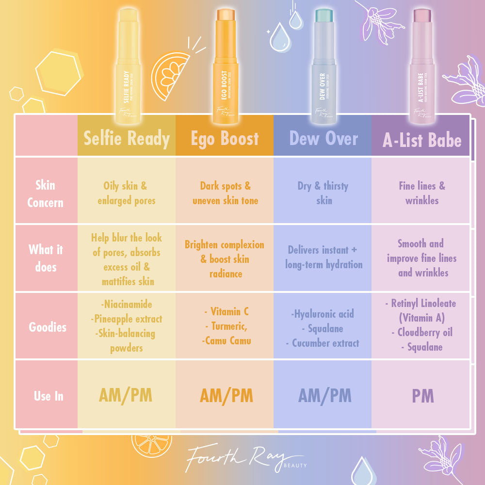 Ego Boost - Revitalizing Portable Skin Cleanse