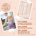 Set It Up - Clean Everyday Complexion Kit
